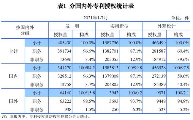 2021年8月17日统计 