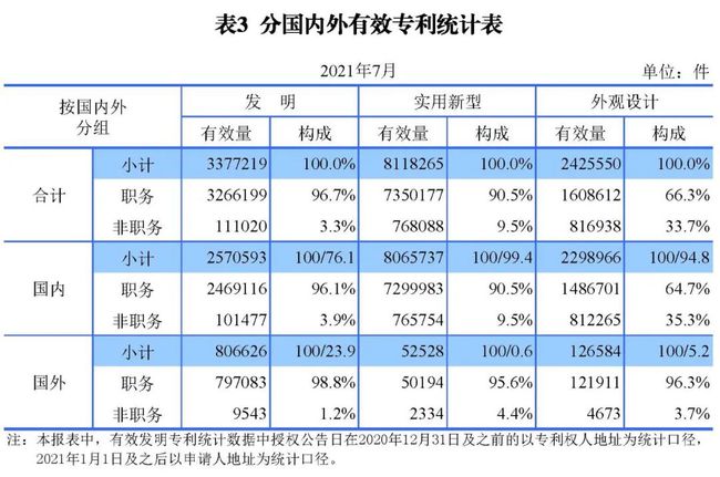 2021年8月17日统计 