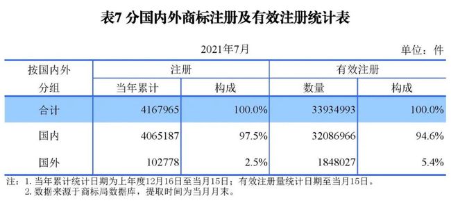 2021年8月17日统计 