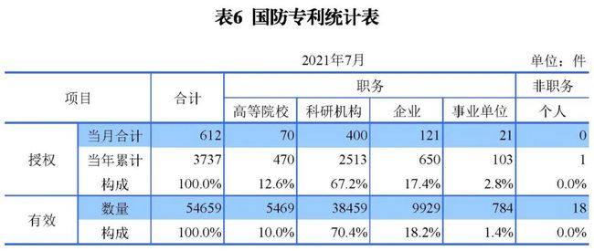 2021年8月17日统计 