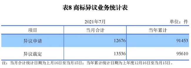 2021年8月17日统计 