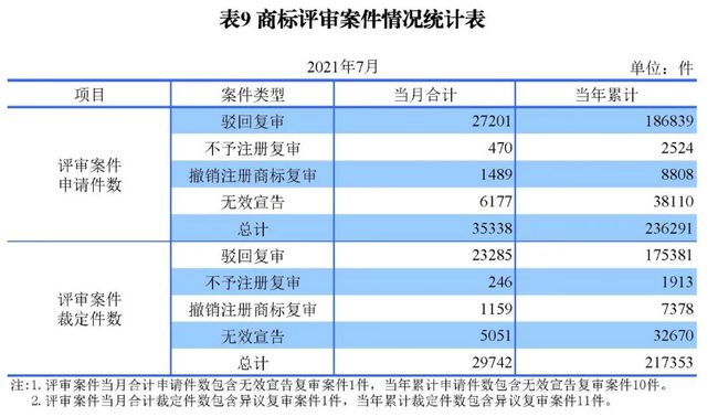 2021年8月17日统计 