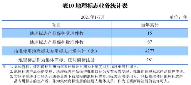 2021年8月17日统计 