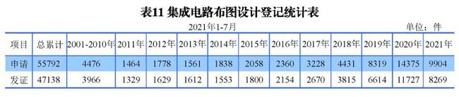 2021年8月17日统计 