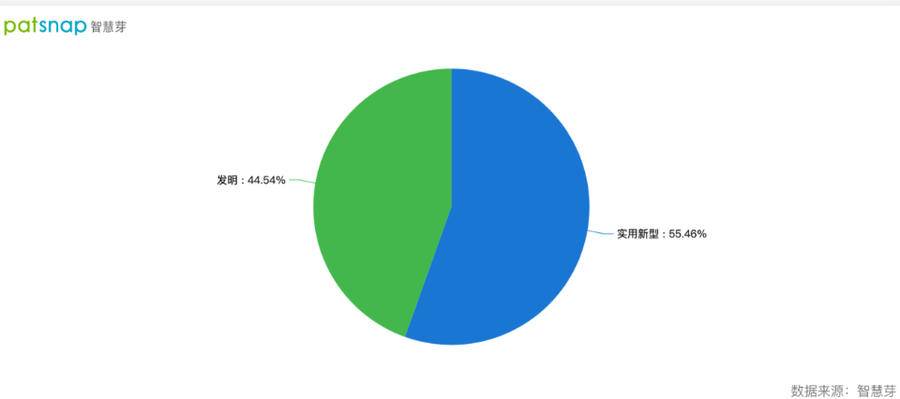 2021年9月23日隆基绿能高效单晶电池新厂房交付，单晶专利申请近600件