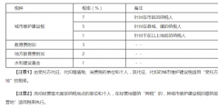 三个附加税的税率分别是多少(附加税的税额计算)