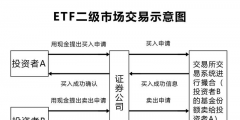 etf基金怎么交易(etf基金交易规则及费用)