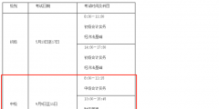 中级会计职称考试报名时间(2023年的中级考试报名时间延后吗)