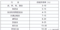 企业所得税计提分录怎么做(企业所得税计算及缴纳分录)