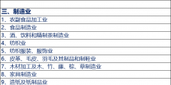 工商注册行业分类明细(工商行业的划分)