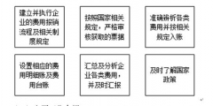 费用会计岗位职责和工作内容(费用会计主要工作介绍)