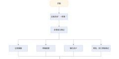 温州工商注册登记办理流程(温州公司办理营业执照需要的资料)