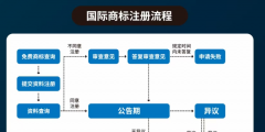 美国商标注册官费（美国商标注册多少钱一个）