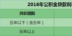 北京2016年公积金提取条件（2016年北京公积金最低缴费金额）