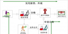 个人申请专利流程和费用（个人申请专利需要提供什么资料）