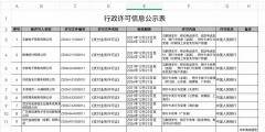 杭州餐饮服务许可证到期了未续期的处罚（）