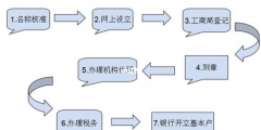 上海注册公司需要哪些条件（上海注册公司需要哪些条件呢）