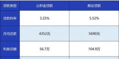 深圳公积金提取有哪些规则（深圳公积金提取有哪些规则和要求）