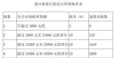 全年一次性奖金计税方式怎么选择(全年一次性奖金的两种计算方法详解)