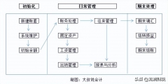 金蝶建账初始化操作流程(金蝶建立新账套的基本流程)