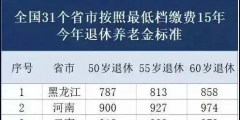 缴纳社保15年能领多少钱(15年社保退休工资表)