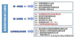 电信与信息服务业务经营许可证是什么(电信增值许可证具体作用)