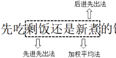 存货发出的计价方法都有什么内容(发出存货的四种计价方法)