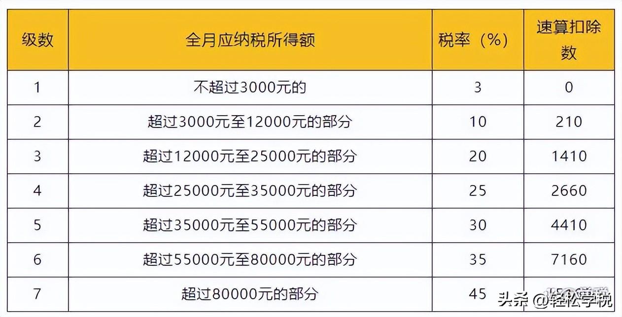 奖金计税方式选择哪个更好(年终奖选择单独计税还是选择并入综合所划算)